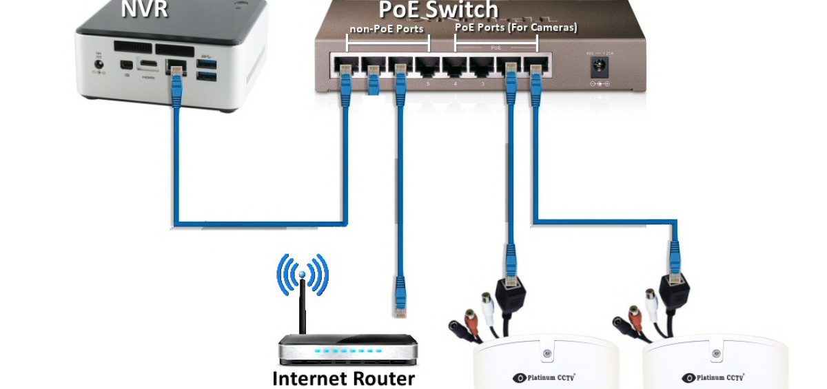 connecting ip camera to router